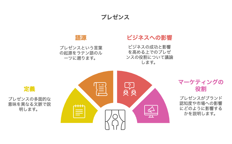 プレゼンスとは？意味・使い方・高め方を徹底解説！【自己分析ツール 