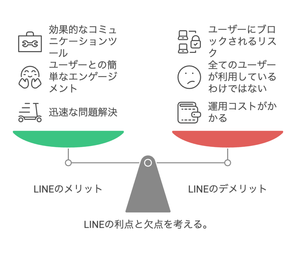 LINEの利点と欠点を考える。