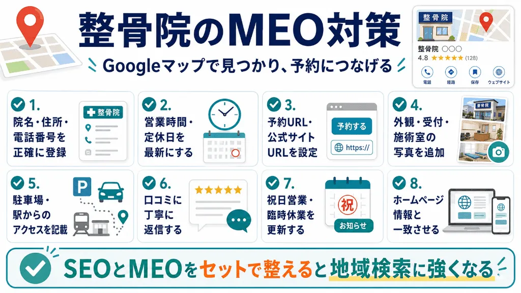 整骨院のMEO対策でGoogleビジネスプロフィールに登録・更新すべき項目を整理した図