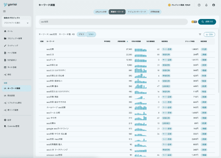 順位計測から改善提案までを一気通貫で行えるSEO支援ツール「yoriaiSEO」のダッシュボード画面スクリーンショット