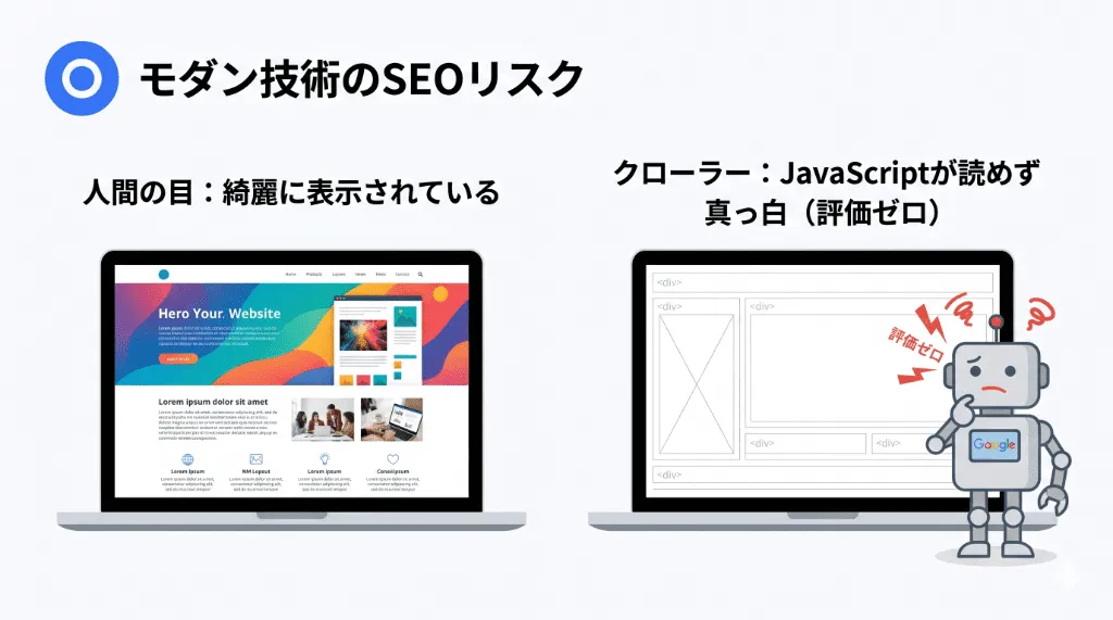 人間の目には綺麗に見えても、クローラーには真っ白に見えてしまうJavaScript（SPA）のレンダリング問題のメカニズム図解